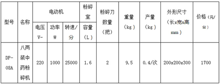 自動煎藥包裝機