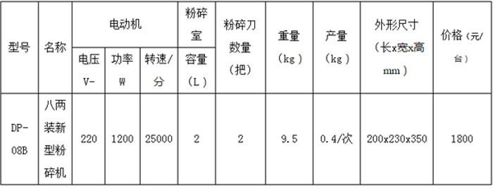 八兩裝新型粉碎機3.jpg